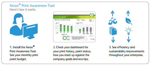 Print awareness tool, MPS, Managed Print Services, Xerox, Vary Technologies, NH, ME, MA, Xerox, Lexmark, HP, Toshiba, Copier, MFP, Printer, Service, Sales, Supplies